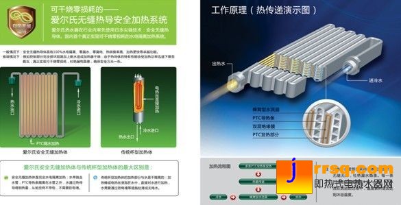 爱尔氏无缝热导体加热技术