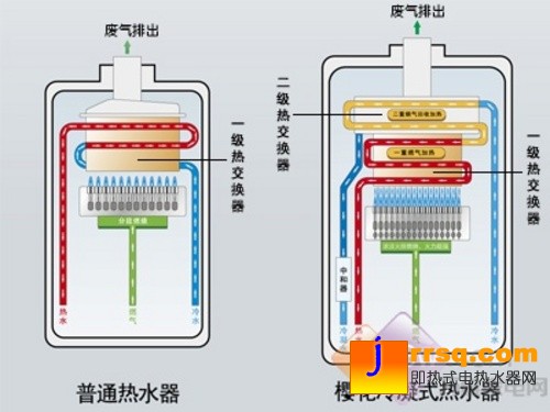 樱花冷凝式燃气热水器 带给你至尊级的沐浴享受