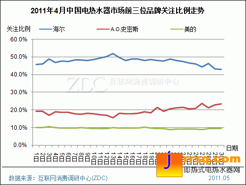 2011年4月中国电热水器市场分析报告(简版) 