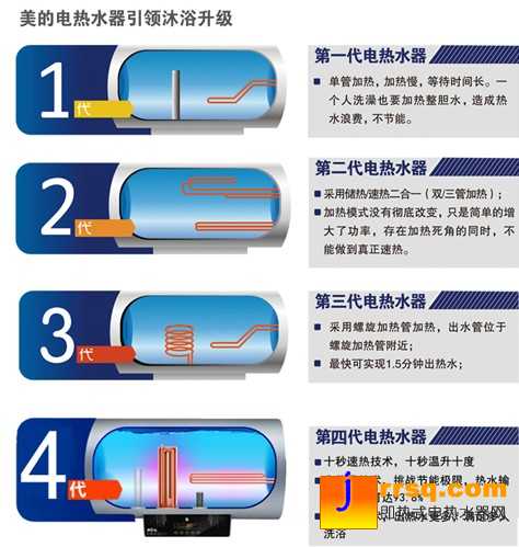 美的第4代智能速热电热水器闪耀上市