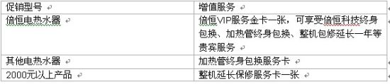 促销型号 增值服务 促销型号 增值服务