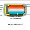 电热水器(电磁热水器)长沙招商
