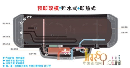 【指南】双模电热水器的特点及选购常识