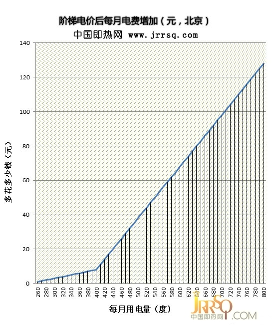 中国即热网