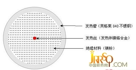 中国即热网：荣氏即热式电热水器的核心加热技术解析
