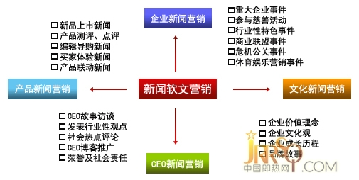 中国即热网：即热式电热水器企业品牌推广 新闻营销最佳