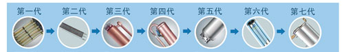 钛金模压内胆 加热器发展史