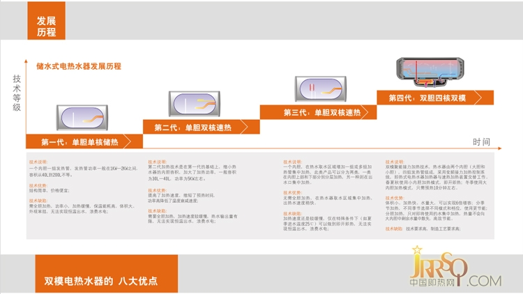 奥特朗HDSF502 5500w 预即双模电热水器 报价3299元