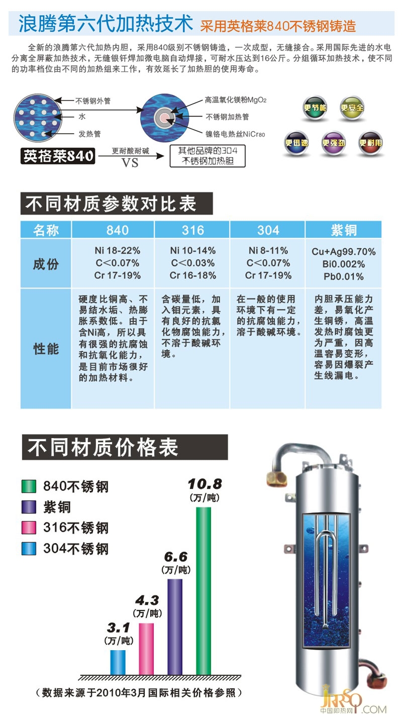 中国即热网：用哈博，享激情”系列之加热引擎 哈博即热式电热水器