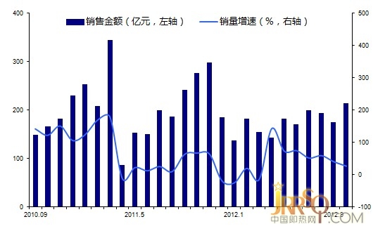 家电下乡政策渐收尾 末期效应显现