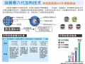 浪腾加热技术