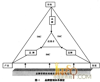 品牌延伸 即热式电热水器企业要以理性为前提