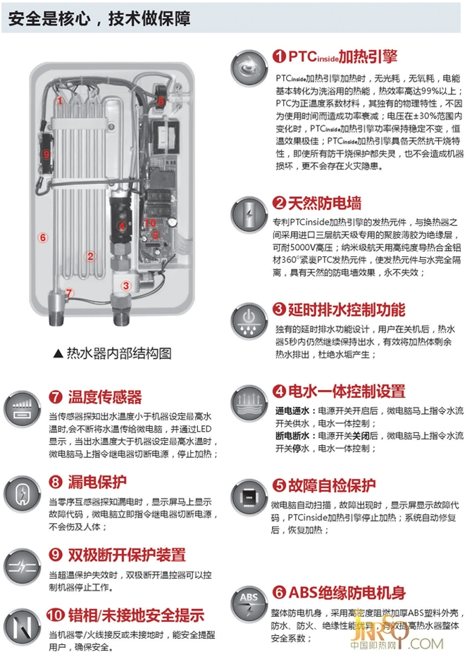 佛山市南海雅登电热电器有限公司主要生产电热水器(包括即热式电热水器、速热式电热水器、小厨宝、速热宝)、吹风机、电暖器、地暖器、保温桶、开饮机