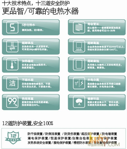 夏纳电热水器技术实力