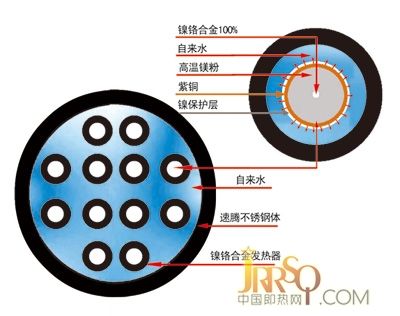 约普“SoHotone速腾”内胆剖析