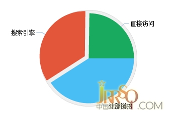 中国即热网数据访问来源