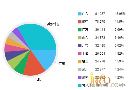 中国即热网第一季度相关数据分析
