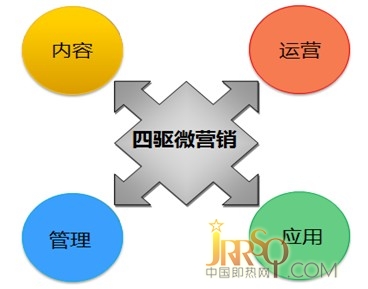 微营销逐渐进入白热化 呈现出多方面隐患
