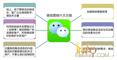 即热式电热水器企业巧用微营销带来巨大的商机