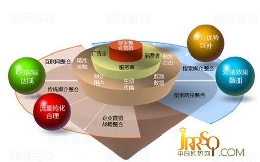 即热式企业软性传播 实质核心至关重要