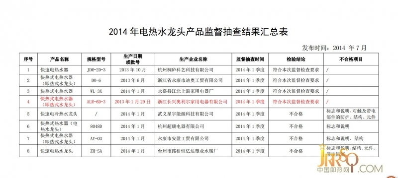 奥利尔电热水龙头抽查合格