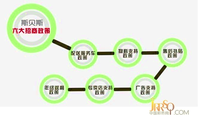 斯贝斯即热式电热水器在全国各地诚招经销商