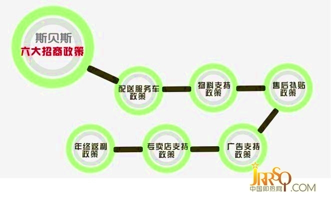 斯贝斯即热式电热水器-上海恩雨电器有限公司 斯贝斯电热水器公司_斯贝斯电热水器厂家