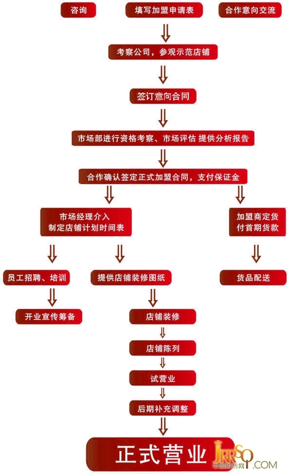 斯贝斯即热式电热水器-上海恩雨电器有限公司 斯贝斯电热水器公司_斯贝斯电热水器厂家