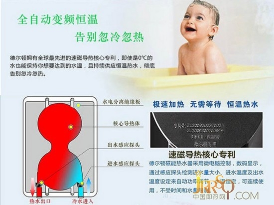 速磁导热专利技术 德尔顿即热式电热水器 