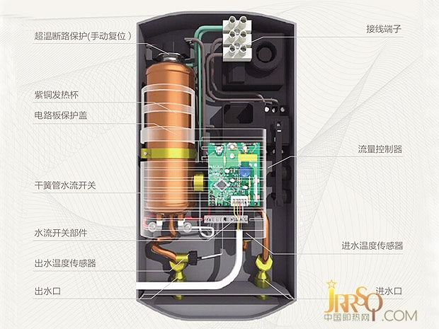 “超级紫铜”发热技术 斯宝亚创DHC 8EL简评 
