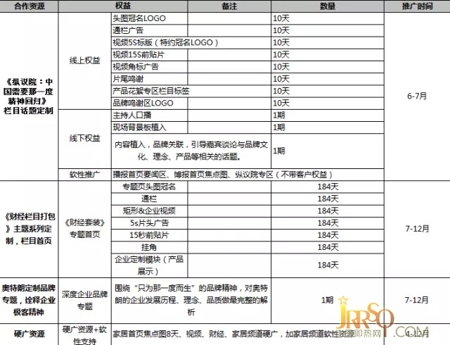 奥特朗与凤凰网合作 打造“只为那一度而生”原生话题