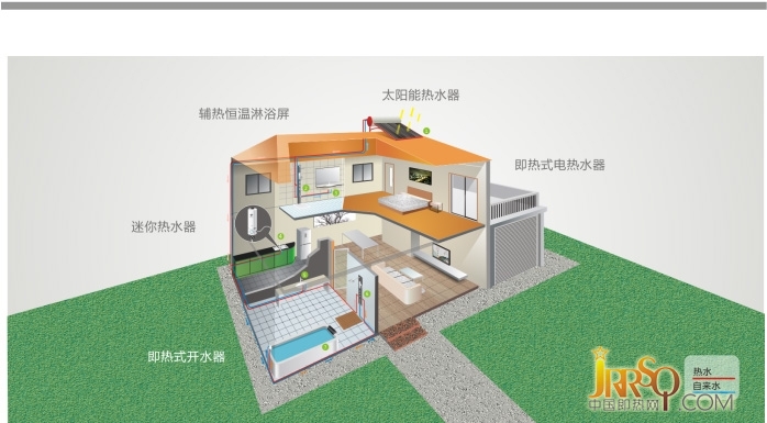 诺克司在创始之初，就将品牌定位为“做全球领先的高品质生活热水服务商”