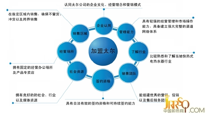 深圳市太尔卫厨电器有限公司【太尔电器】十年专业品牌电器厂家,产品包括:即热式电热水器,快热式热水器,即热式热水器,即热热水器,公司的即热式,快热式热水器