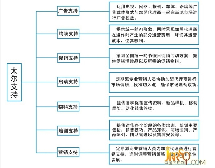 深圳市太尔卫厨电器有限公司【太尔电器】十年专业品牌电器厂家,产品包括:即热式电热水器,快热式热水器,即热式热水器,即热热水器,公司的即热式,快热式热水器