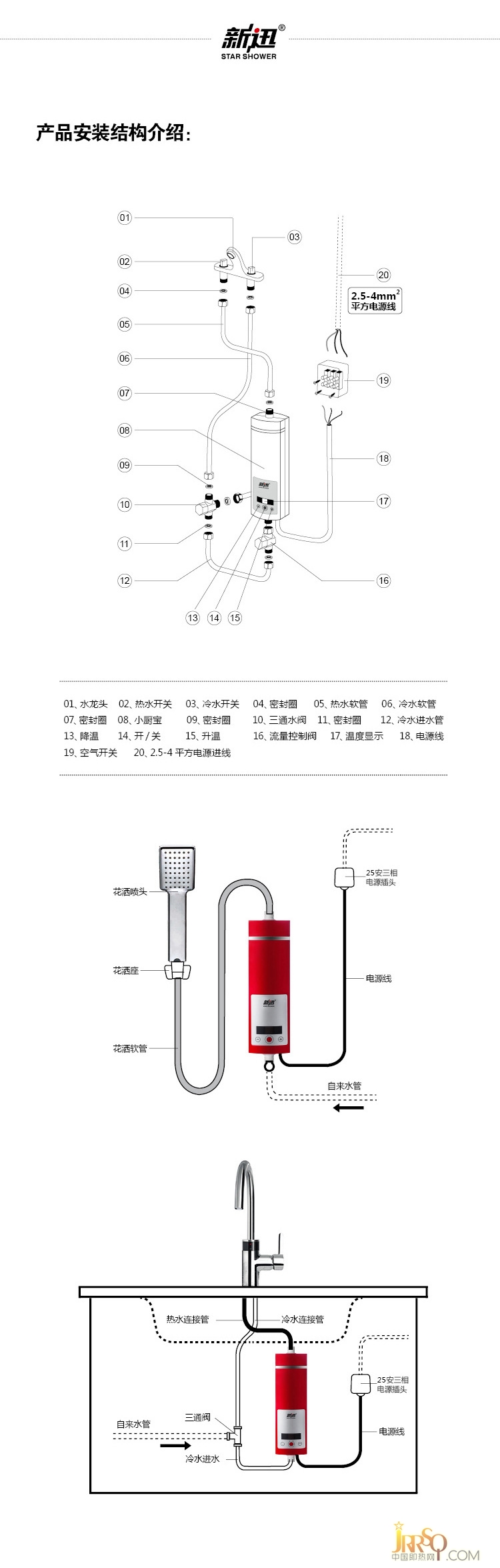 厨宝5