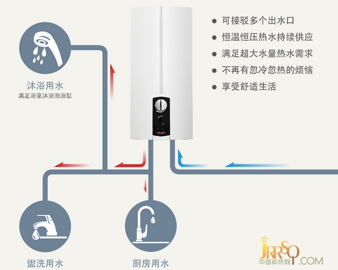 裸线发热秒出热水 斯宝亚创即热水器618大促 