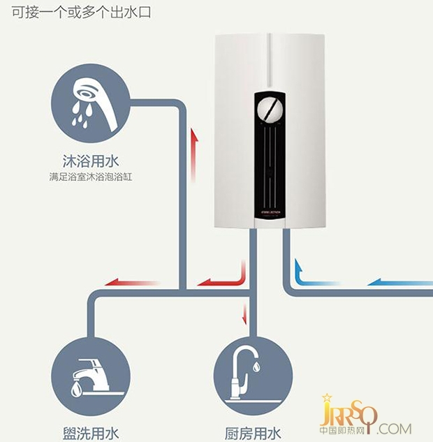 斯宝亚创DHF即热式热水器：耐用寿命达15年 