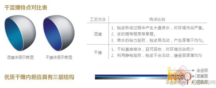 机械回归 斯宝亚创EHS C50储水式热水器评测 