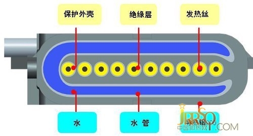 为什么买即热式热水器 德恩特全方位告诉你答案