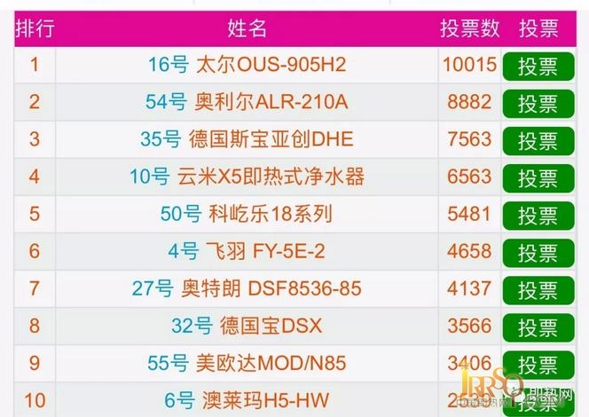 【致匠心】2017年度“太尔杯”中国即热式十大匠心产品获奖公布