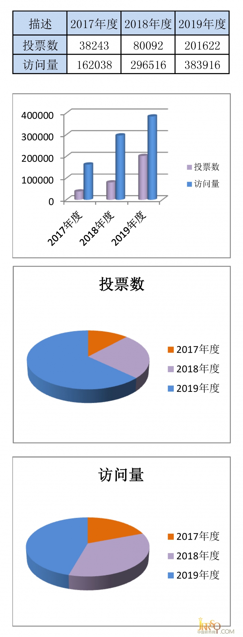 年度对比图1_页面_1